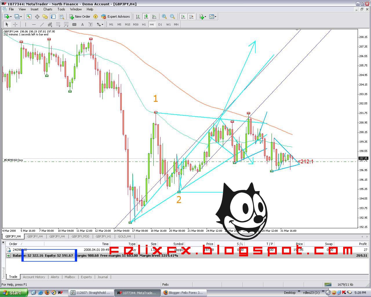 Felix forex