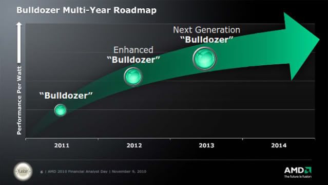 AMD_BulldozerNextGen_675.jpg