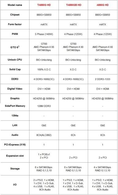 download driver chipset amd hammer imc