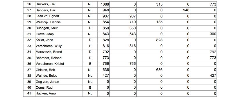 Eindstand_F5J_2014_2_zps2fbf6288.jpg