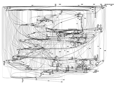 [Image: Graph of Microsoft]