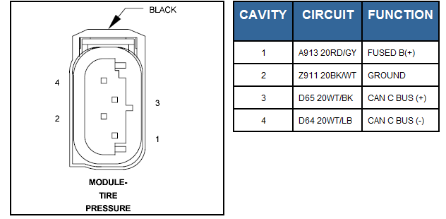 adding the premium tire pressure system - Page 2 - Dodge Challenger