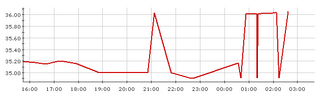 chart.png