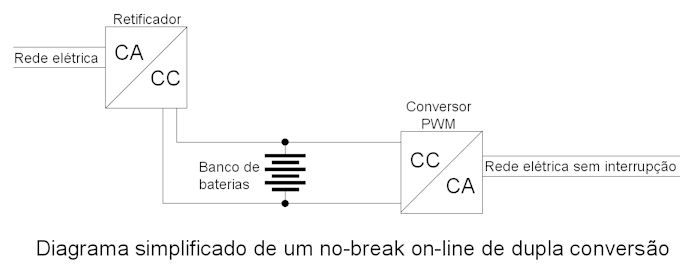 Diagramasimplificadodeumno-breakon-linededuplaconverso.jpg