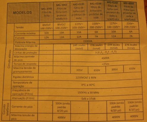 FiltrodeLinhaMargirusMG4200Caracterstica