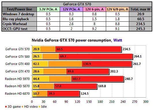 GTX570consumption.jpg