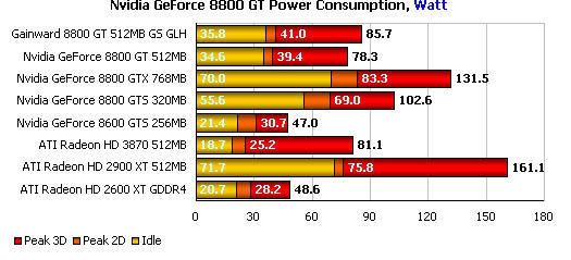 8800GT_Consumption.jpg