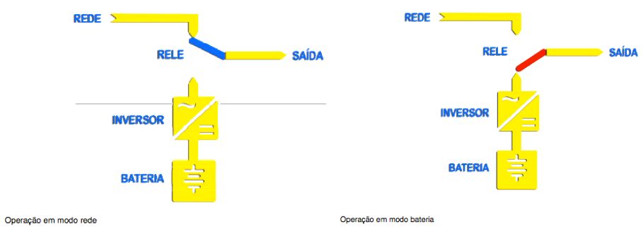 Modosdeoperac3270a3030ono-breakArgos_zps