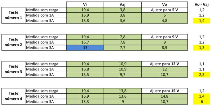 Resultadoana3010lisedafonte_zpsc41b03bd.