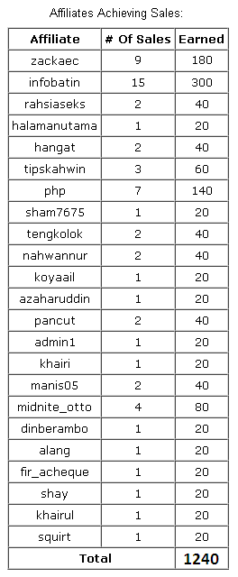 teknik pancutkan isteri