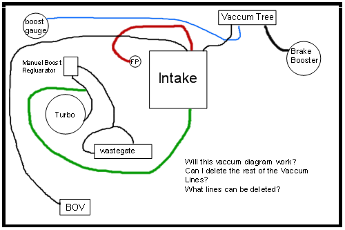 Ford thunderbird vaccum diagrams