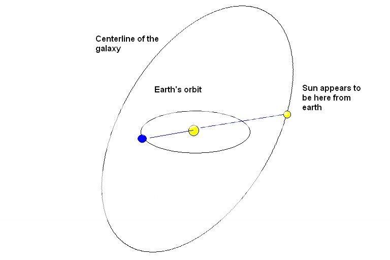 Archaeologica.org • View topic - 2012 Galactic Crossing!