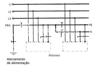 Aterramento TN-C-S Photo by lafaller | Photobucket