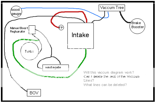 Ford thunderbird vaccum diagrams #1